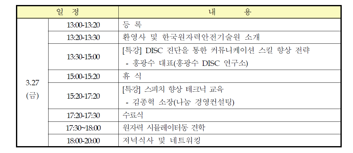 차세대 원자력전문강사 육성 교육과정(I) 프로그램