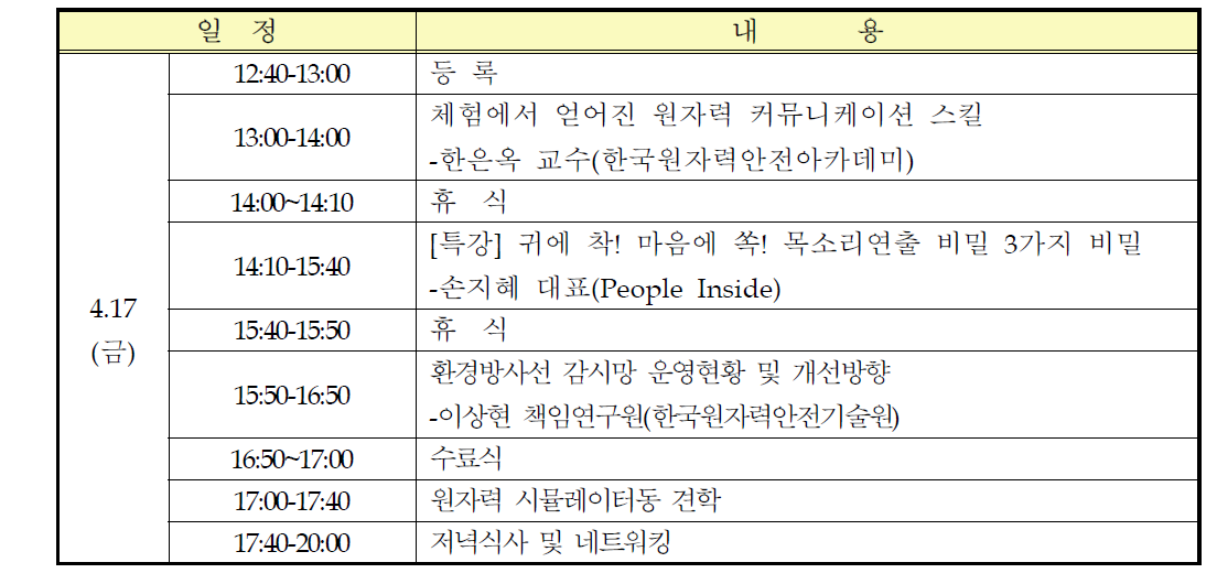 차세대 원자력전문강사 육성 교육과정(II) 프로그램