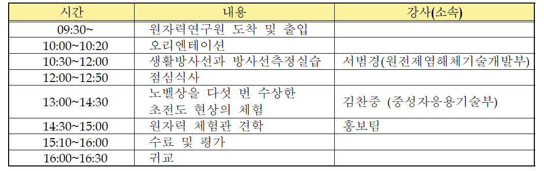 원자력 탐구교실 프로그램