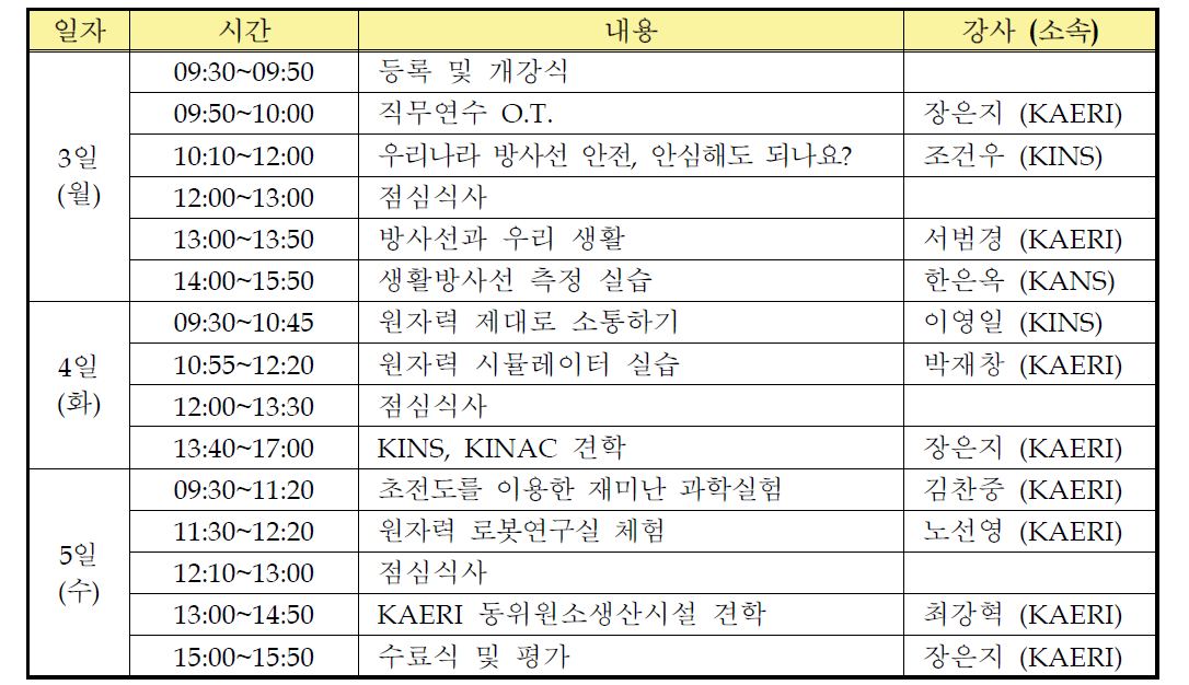 원자력 직무연수 프로그램