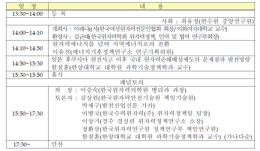 원자력커뮤니케이션 워크숍 프로그램