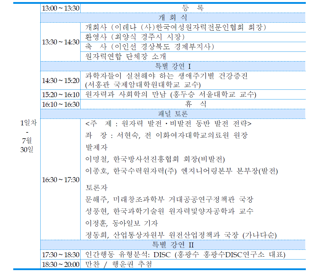 원자력연합 심포지엄 프로그램 - 1일차