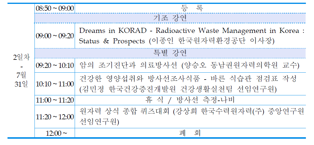 원자력연합 심포지엄 프로그램 - 2일차