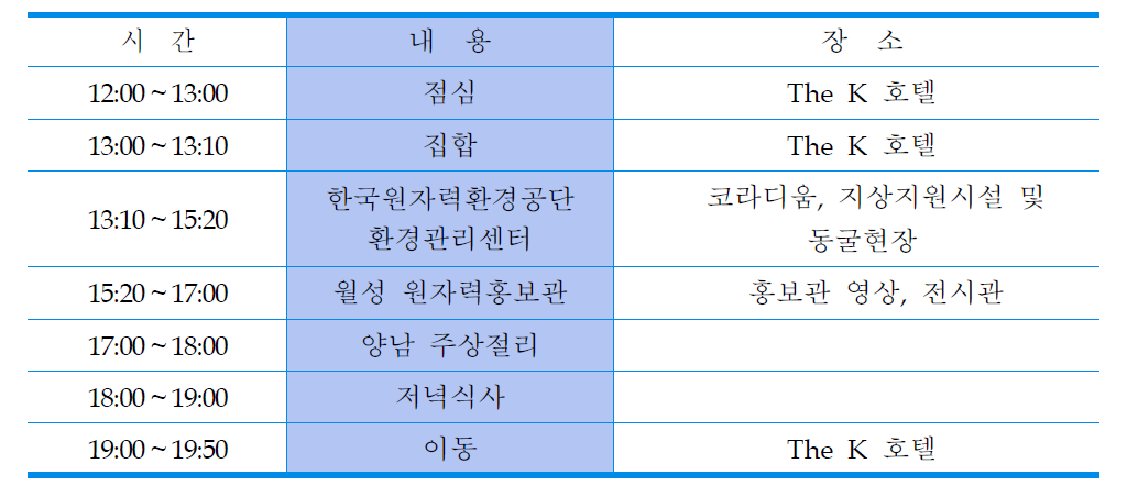 원자력연합 심포지엄 견학 프로그램