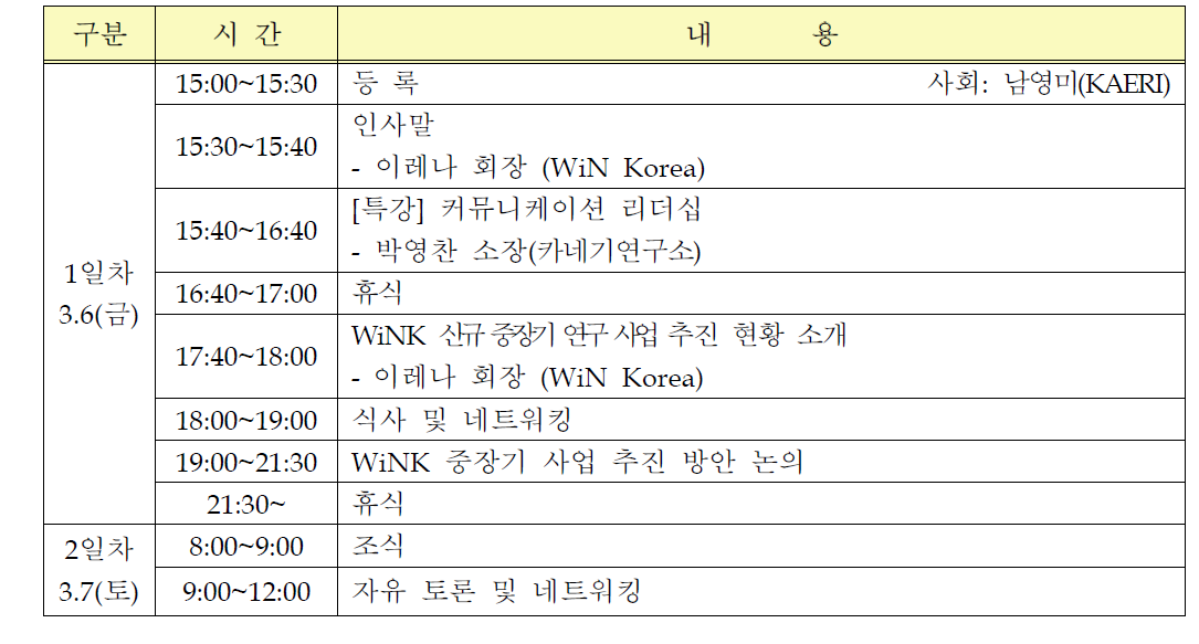 리더십 역량강화 워크숍 프로그램