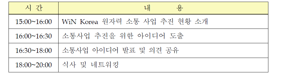 원자력소통 워크숍 프로그램