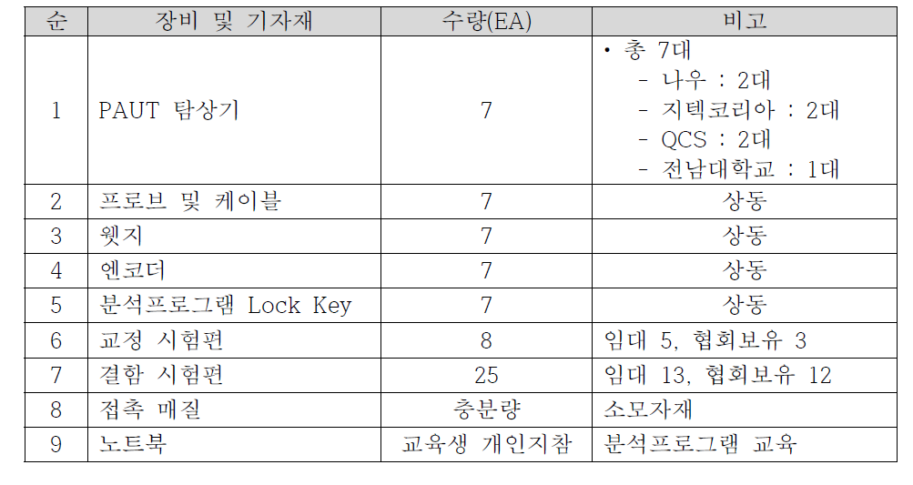 실습 장비 및 기자재 활용 계획