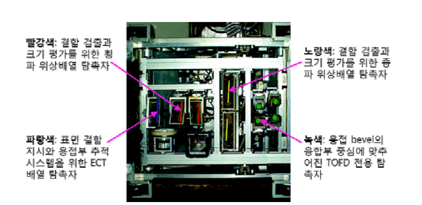 PV-300 고급의 압력용기 검사 시스템에 대한 배열의 배치를 보여주는 구조