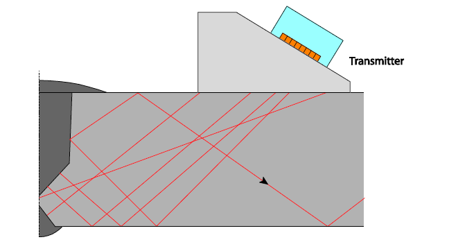 융합불량과 다른 결함을 검출하기 위한 집속된 빔과 올바른 각도를 지닌 구 획으로 CRC-Evans 용접부의 조각을 나타내는 구획 식별 개념의 개략도.