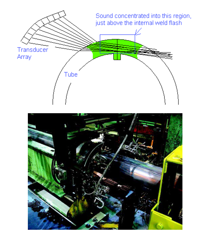 coiled tube의 seam 용접부 위상배열 초음파 검사의 원리(위쪽)와 검사용 자동화 시스템(아래쪽).