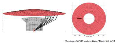 원추 행렬형 위상배열 탐촉자의 설계: 등축도식적 빔(왼쪽); 고정 구멍에 있는 결함의 접선적인 검출(오른쪽)