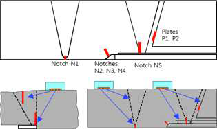 대비 시험편에 있는 노치의 위치(위)와 스캔 모드(아래)
