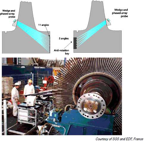 저압 터빈 로터의 bore와 반 회전 키의 위상배열 검사: 위상배열 원리(위)와 영역 스캔(아래)