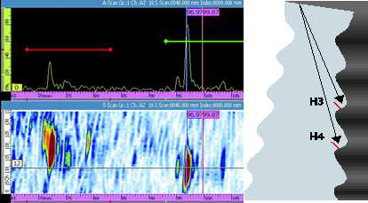 블레이드 루트 영역에 있는 전형적인 결함을 보여주는 개략도(오른쪽)와 B-scan결과(왼쪽)