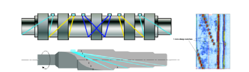 여러 개의 위상배열 탐촉자를 사용한 바퀴가 장착된 축 검사(위); 접근이 제 한될 때 단일 위상배열 탐촉자에 의한 축 검사(아래)