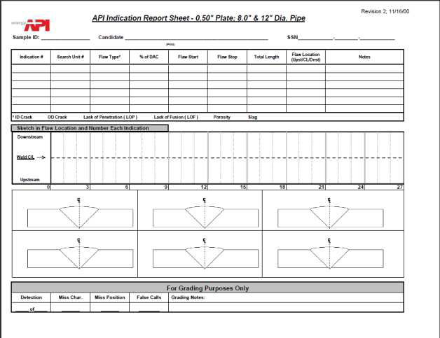 0.5“ 두께 판재와 8.0”와 12“ 직경 배관 용접부에 대한 결함 지시 기록지