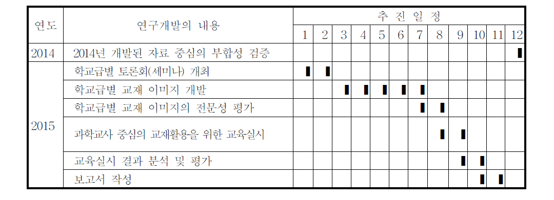 단기년도 창의적 체험학습을 위한 이미지화 교재개발 절차