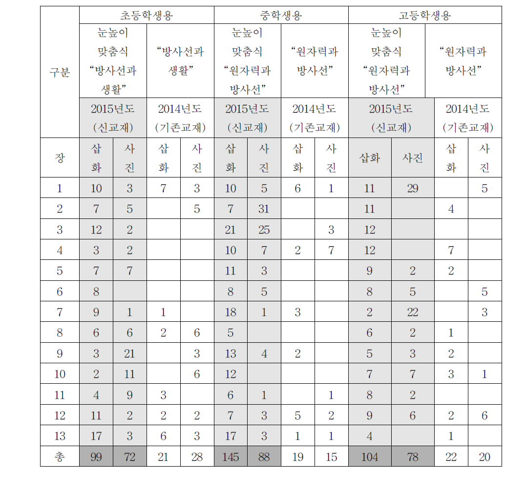 교재 삽화 및 사진 적용 대비표