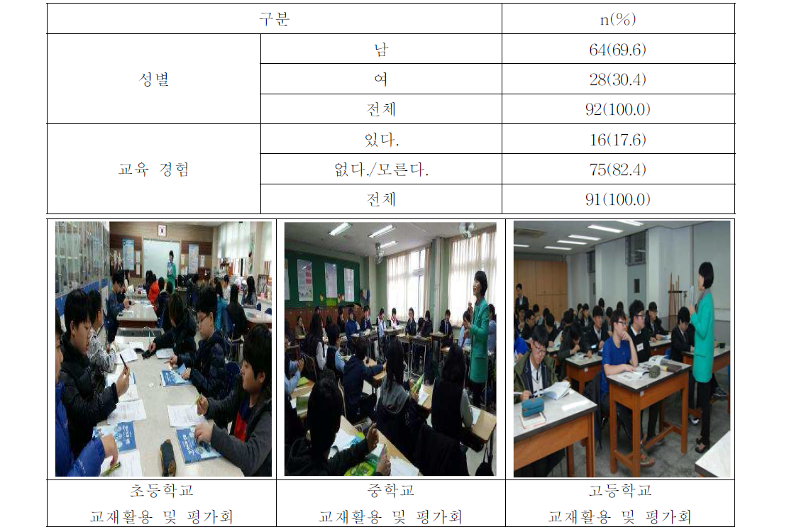 교재평가 대상자 특성