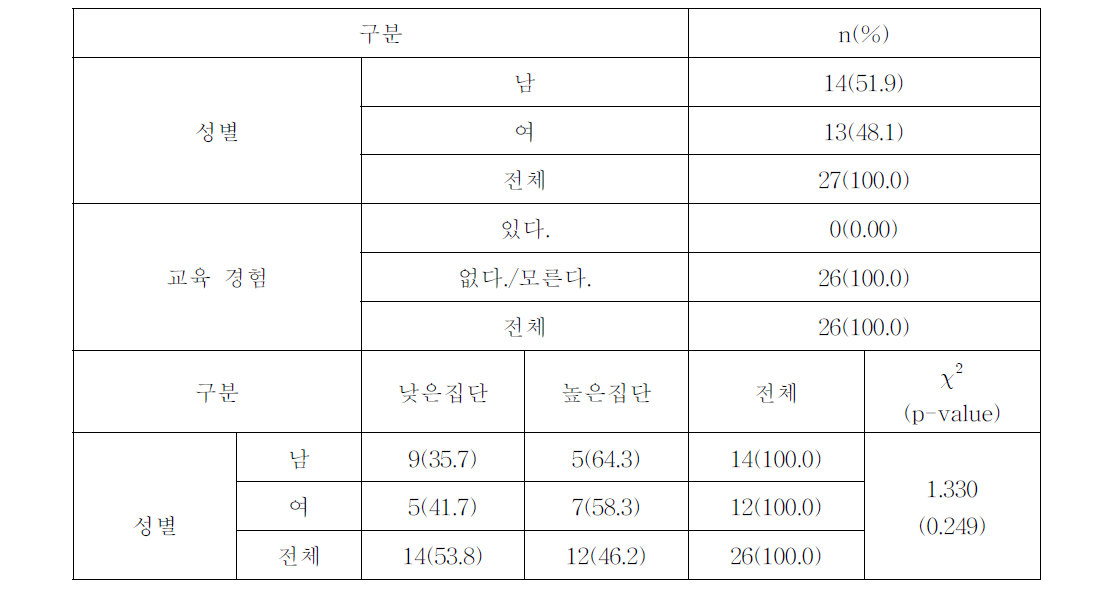 초등학교 교재평가 대상자 특성