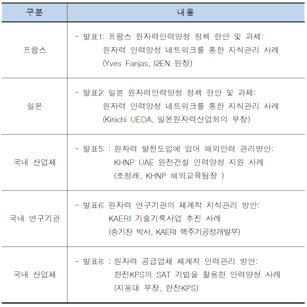 2014년 추계 원자력학회 원자력 인력양성 분야 학술워크숍 프로그램