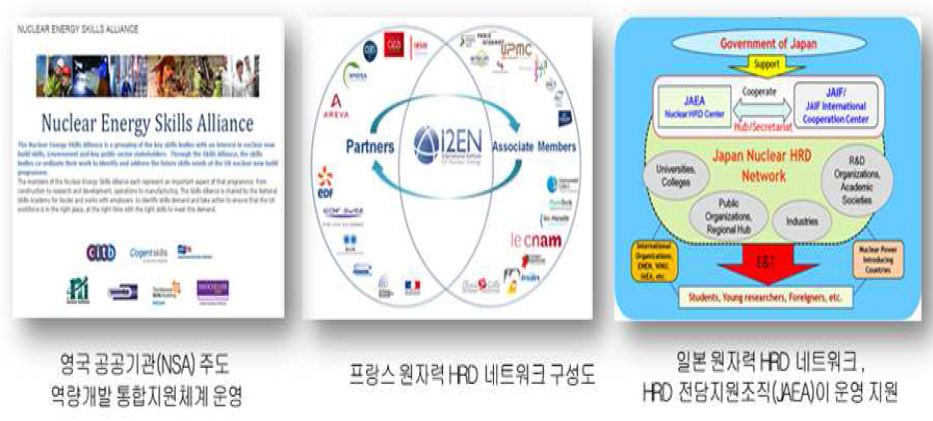 주요국 원자력 인력양성 네트워크 동향