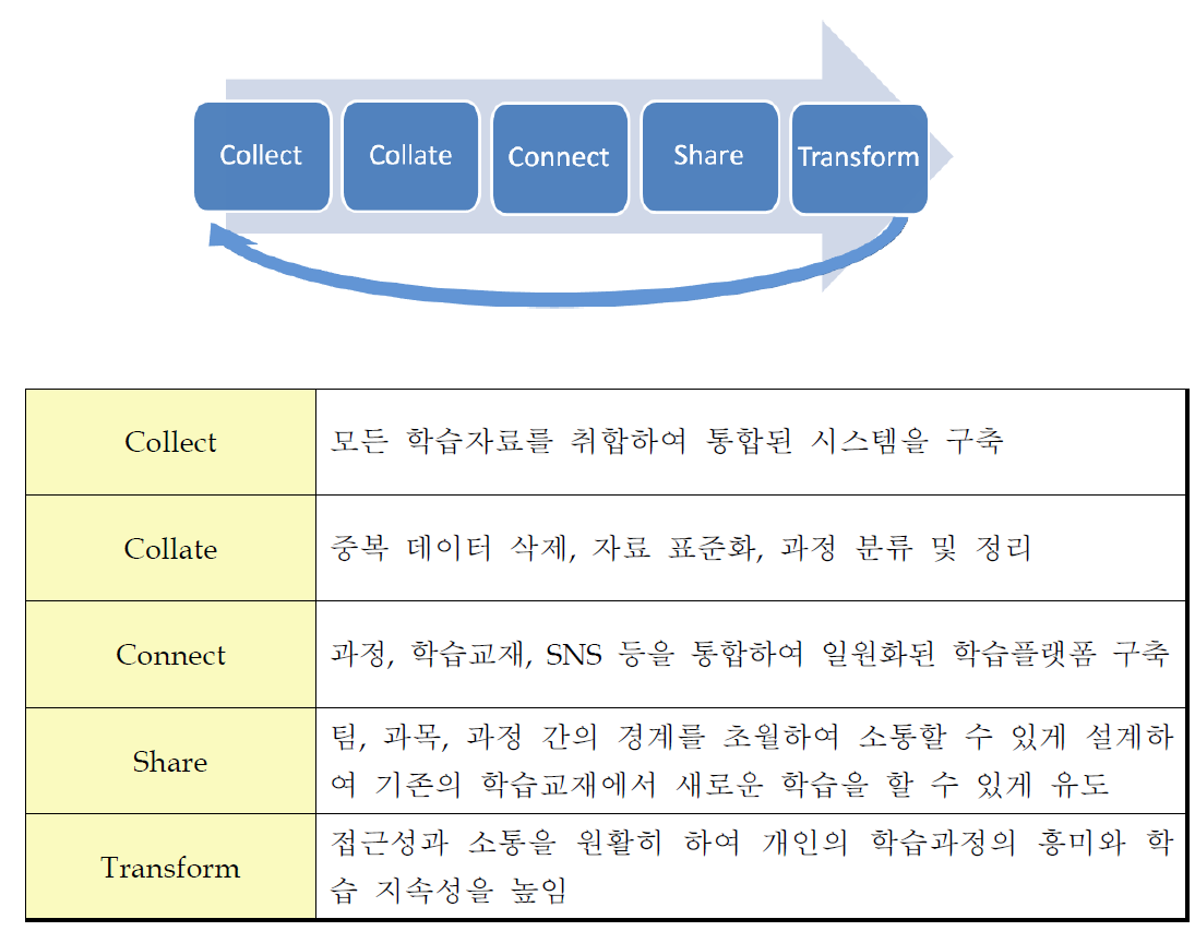 영국 대학-EDF 간 마이캠퍼스 추진체계 및 내용