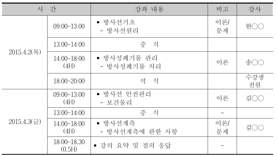 방사선기술융합 교육프로그램 시범운영 일정표