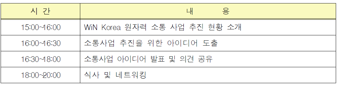 원자력소통 워크숍 프로그램