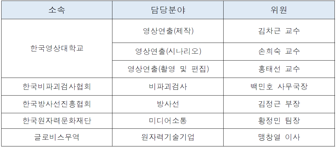 e-교육콘텐츠 기획자문위원회 전문가 구성안