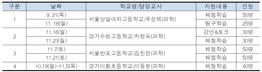 시범학교 운영 일정