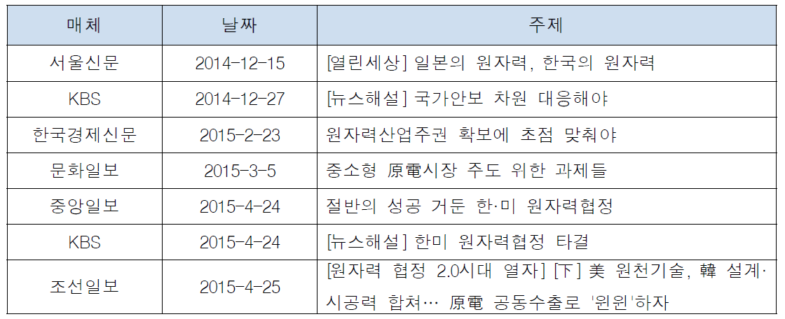 언론매체 기고 현황