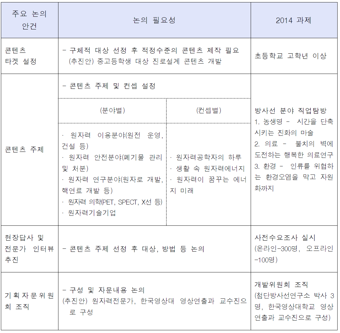 착수회의 주요 논의안건