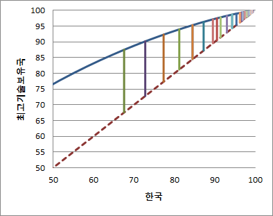 TLDS그래프(종합)