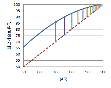 중분류4 TLDS그래프