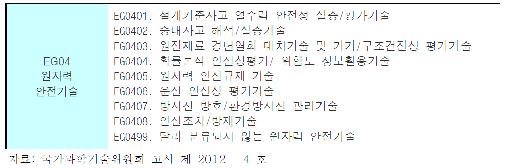 연구분야 표준분류표(원자력 안전기술)