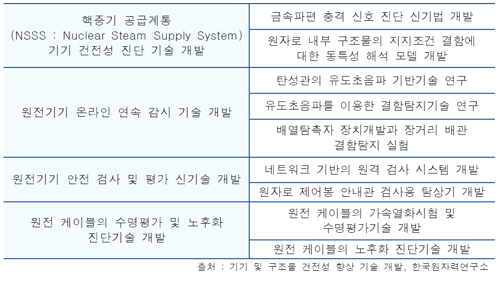 원자력 발전소 구조 건전성 진단 기술 개발의 목표