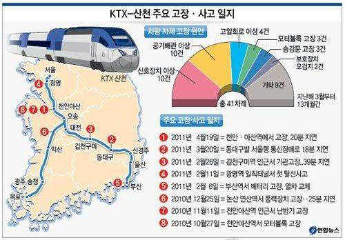 KTX-산천 주요 사고 일지 (연합뉴스 2011년 5월 11일)