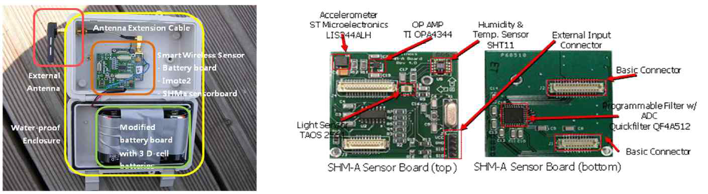SHM-A 보드 및 스마트 무선 센서
