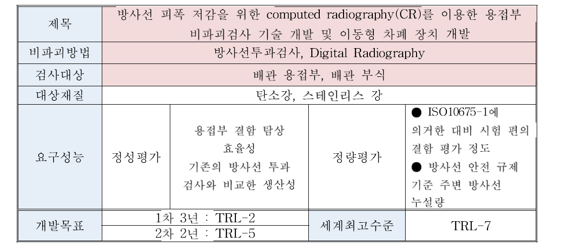 computed radiography(CR)를 이용한 용접부 비파괴검사 기술 개발 요약