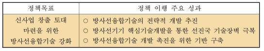 ‘신사업 창출 토대 마련을 위한 방사선융합기술 강화’정책 이행의 주요