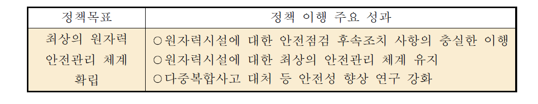 ‘최상의 원자력 안전관리 체계 확립’정책 이행의 주요 성과