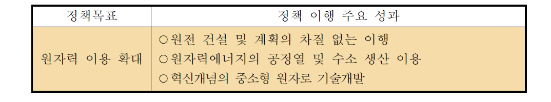 ‘원자력 이용 확대’정책 이행의 주요 성과