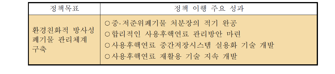 ‘환경친화적 방사성폐기물 관리체계 구축’정책 이행의 주요 성과