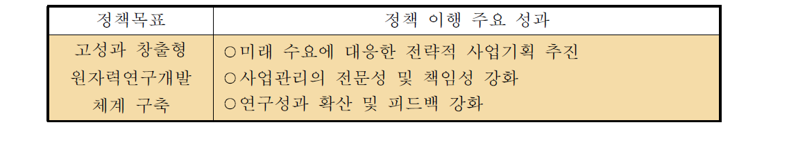 ‘고성과 창출형 원자력연구개발 체계 구축’정책 이행의 주요 성과