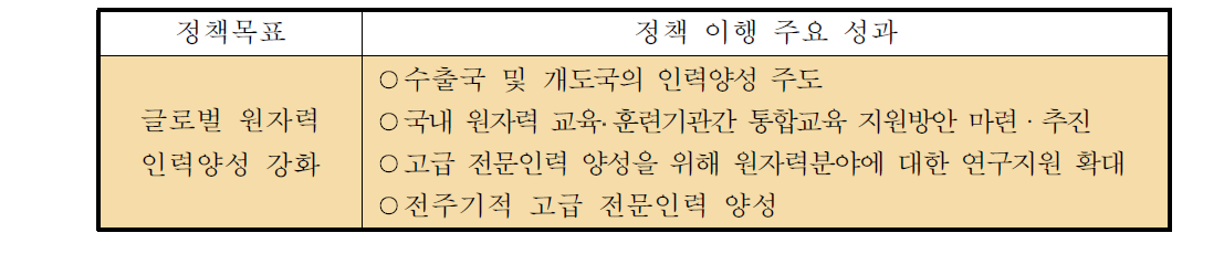 ‘글로벌 원자력 인력양성 강화’정책 이행의 주요 성과