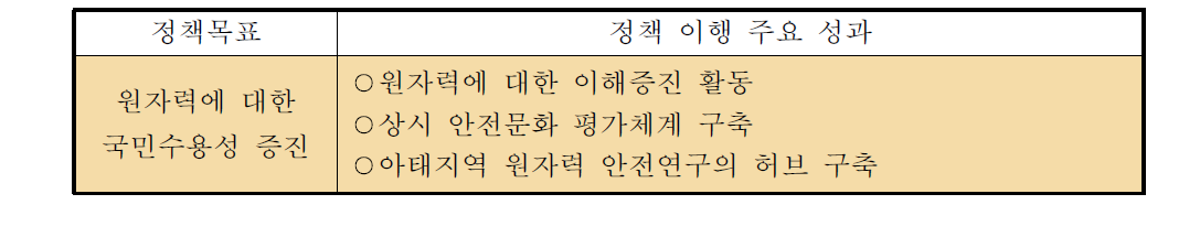 ‘원자력에 대한 국민수용성 증진’정책 이행의 주요 성과