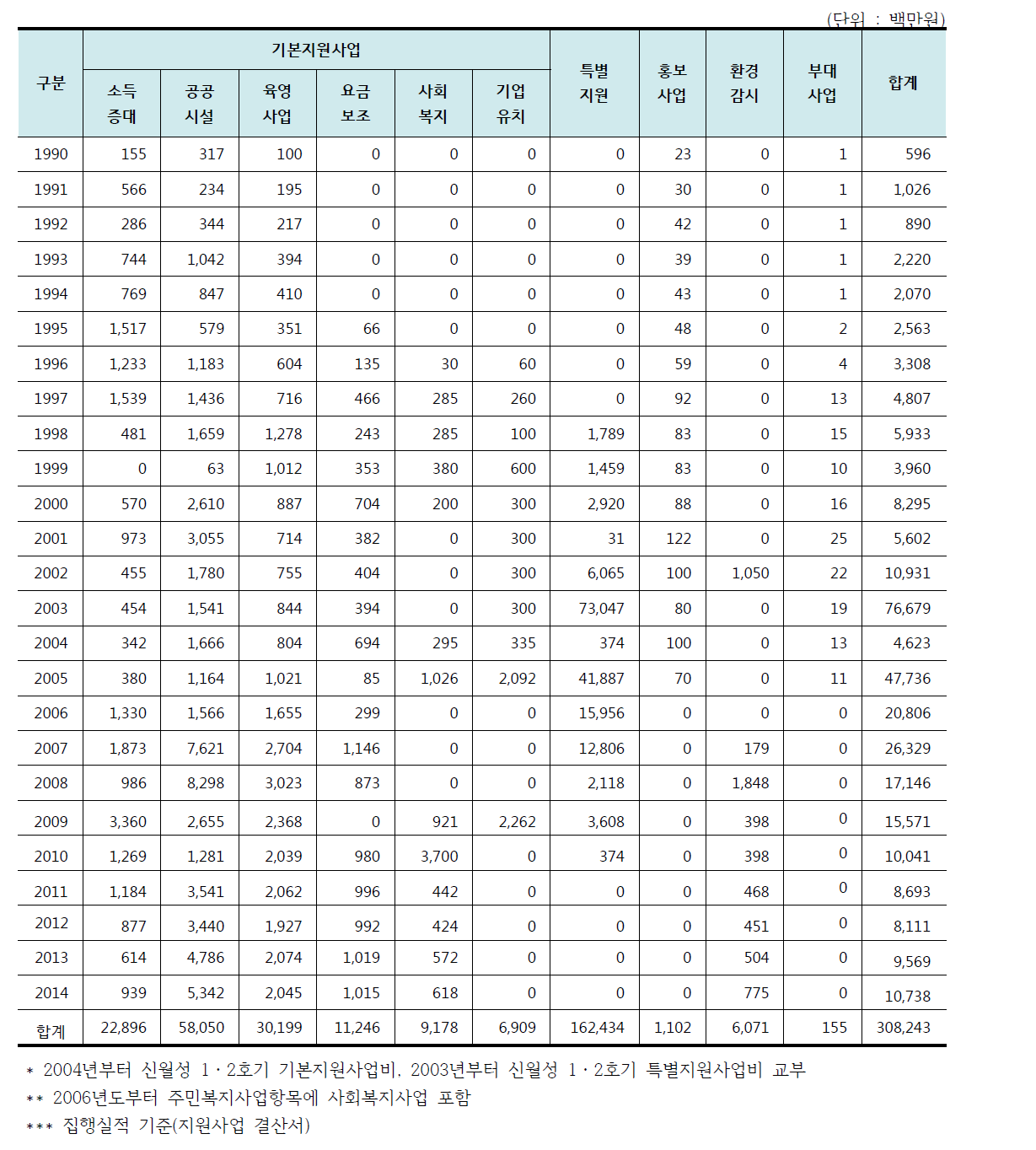 월성 원자력발전소