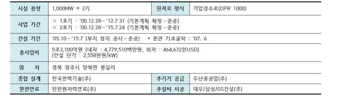 사업개요