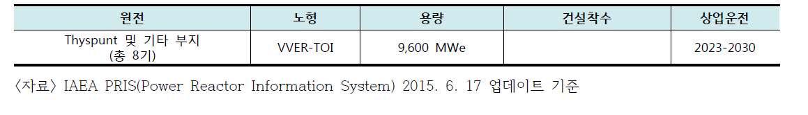 제안된 남아프리카공화국 원자로